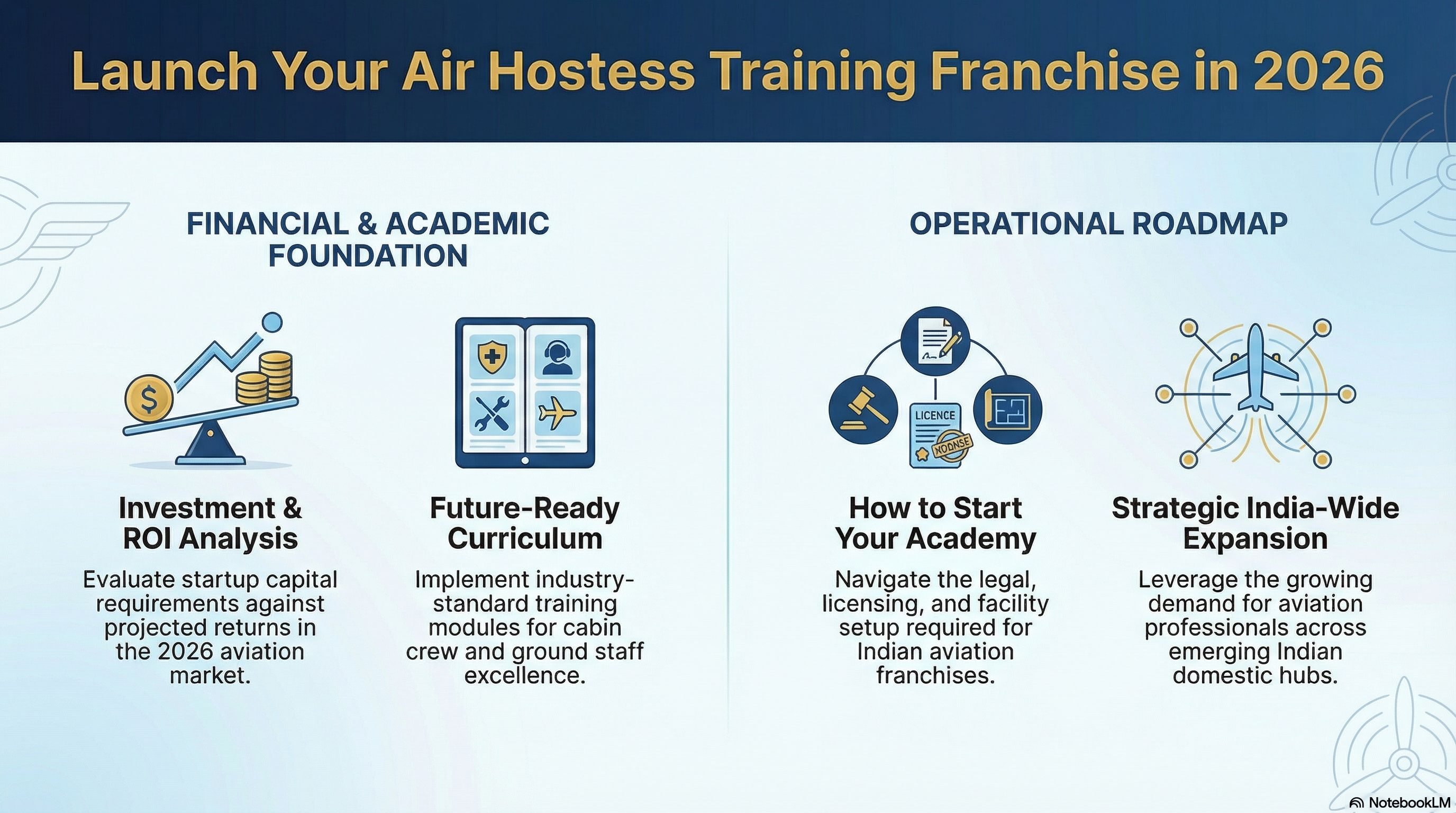 Air Hostess Training Institute Franchise 2026: Investment, ROI, Curriculum & How to Start Your Own Aviation Academy in India - Wings Institute Cabin Crew guide
